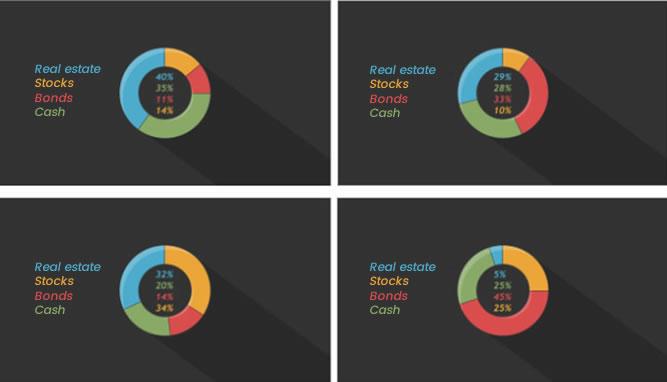 #Data charts 2