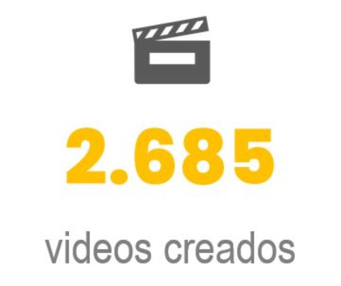 2685 videos